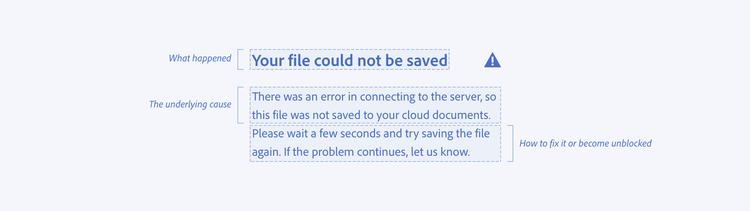 Diagram illustrating through labels the communication parts of an error message. The text of an error dialog, in 3 distinct communication parts. First part, the title, what happened. Text, Your file could not be saved. Second part, the underlying cause, first sentence of the dialog description. Text, There was an error in connecting to the server, so this file was not saved to your cloud documents. Third part, how to fix it or become unblocked, second sentence of the dialog description. Text, Please wait a few seconds and try saving the file again. If the problem continues, let us know.