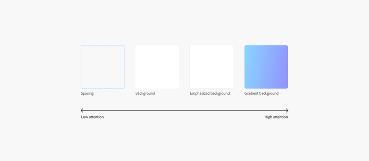 Diagram showing a scale of high attention to low attention elements in Spectrum 2. From low attention to high attention: spacing, lowest. Background. Emphasized background. Gradient background, highest.