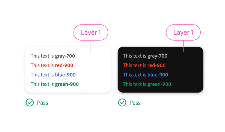 Example of a correct usage. Two cards, one light gray-200 and one black, each showing four lines of colored text (gray-600/700, red-800/900, blue-800/900, green-800/900) marked with a red 'Fail' warning icon, indicating insufficient contrast.