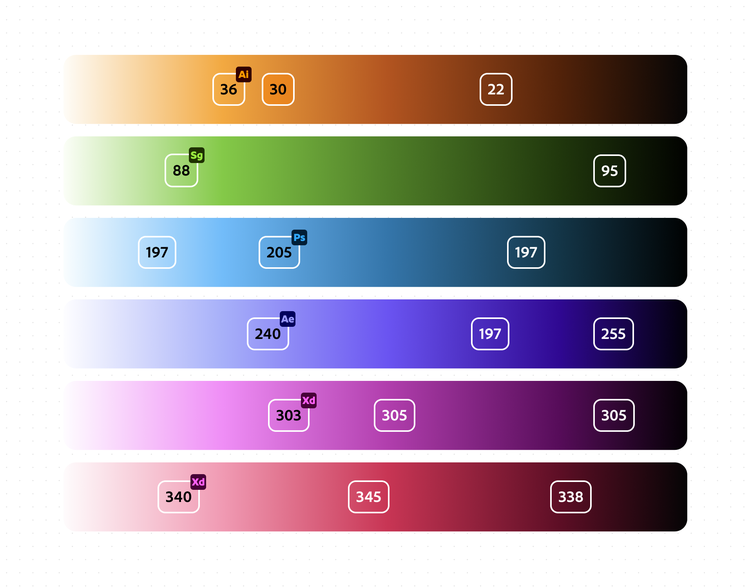 Six horizontal gradient bars in Adobe app brand colors (orange/Ai, green/Sg, blue/Ps, indigo/Ae, magenta/Xd, pink/Xd), each labeled with numeric hue values marking key color stops along the gradient.