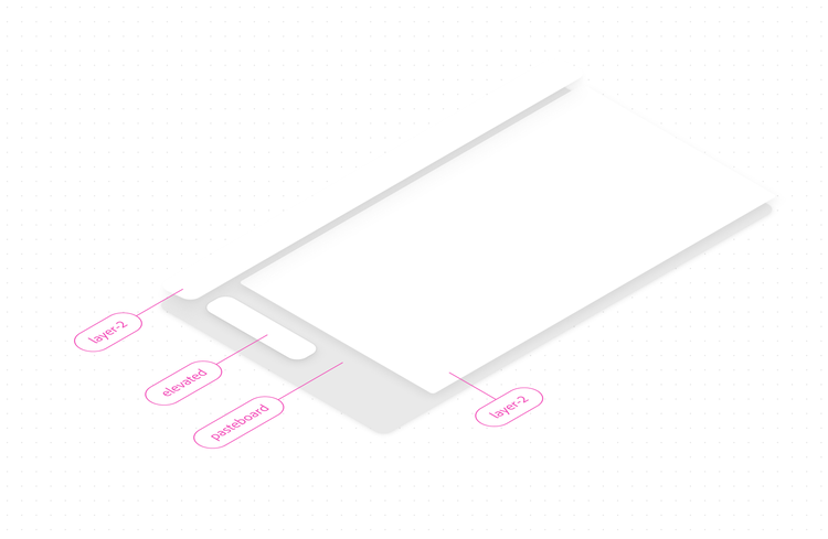 A UI mockup showing a light gray toolbar and content area, with a small white vertical panel on the left labeled 'elevated.