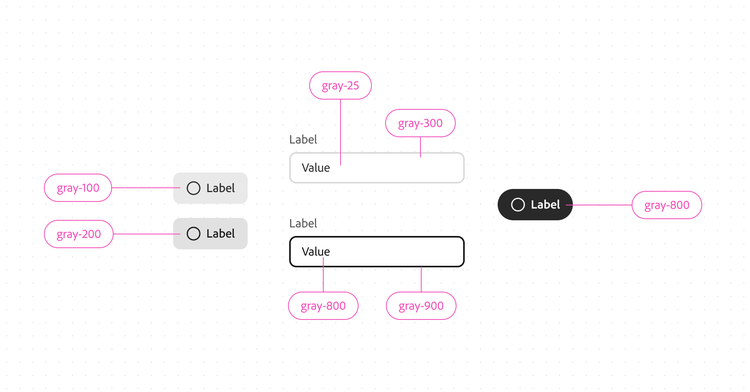 Diagram showing gray scale values applied to UI elements: gray-100 and gray-200 labeling button backgrounds, gray-25 and gray-300 labeling a text field's background and border, gray-800 and gray-900 labeling a text field's dark border and value text, and gray-800 labeling a dark button's background.