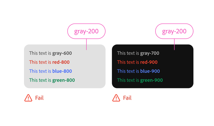 Example of a incorrect usage. Two cards, one white and one black, each labeled 'Layer 1' and showing four lines of colored text (gray-700, red-900, blue-900, green-900) marked with a green 'Pass' checkmark icon, indicating sufficient contrast.