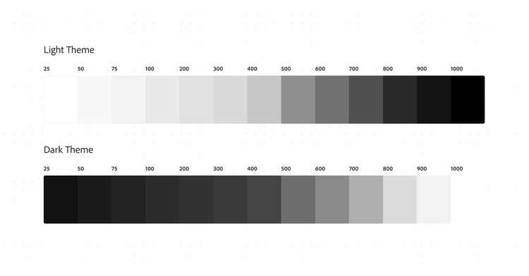 Two horizontal gray scales labeled 'Light Theme' and 'Dark Theme,' each showing swatches numbered 25 to 1000 progressing from light to dark (Light Theme) or dark to light (Dark Theme).