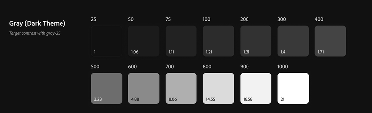 Chart titled 'Gray (Light Theme)' showing contrast ratios against gray-25 for gray scale values 25 through 1000, ranging from 1 (25) to 21 (1000), with swatches progressing from light to dark.