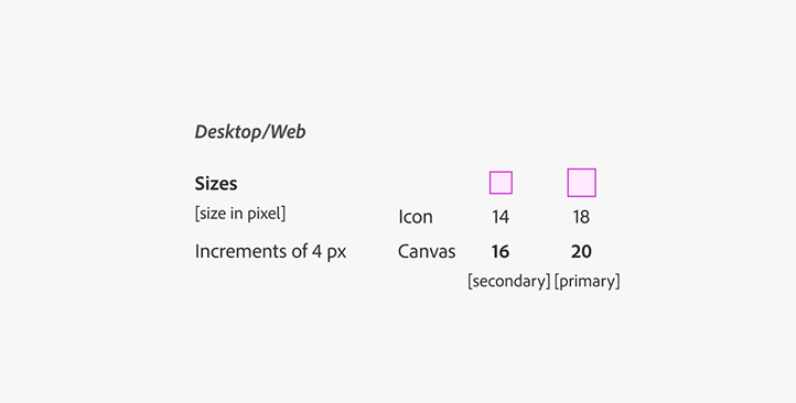 Desktop/Web UI sizing guide showing icon sizes (14px, 18px) and canvas sizes (16px, 20px) in 4px increments with labels.