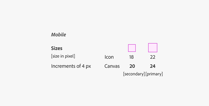 Mobile UI size guide showing icon sizes (18px, 22px) and canvas sizes (20px, 24px) with increments of 4px, labeled secondary and primary.