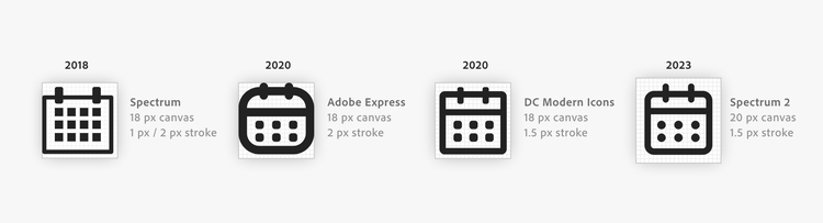 Chart showing history of Adobe's icon styles. 2018, Spectrum icons, 18 pixel canvas with 1 or 2 pixel stroke. 2020, Adobe Express icons, 18 pixel canvas with 2 pixel stroke. 2020, Document Cloud Modern icons, 18 pixel canvas with 1 and a half pixel stroke. 2023, Spectrum 2, 20 pixel canvas with 1 and a half pixel stroke.