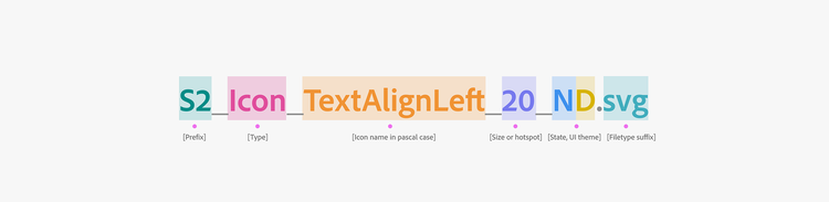 Key example of a naming convention for a Spectrum 2 icon, with parts differentiated by underscores in between. Prefix, S2. Type, Icon. Icon name in pascal case, TextAlignLeft. Size or hotspot, 20. State, N and UI theme, D. Period. File type suffix, SVG.