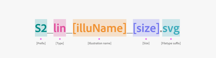 A breakdown of the correct linear illustration naming convention: prefix, type, illustration name, size, and filetype suffix.