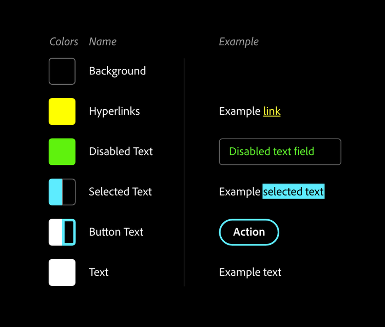 Table illustrating a Windows High Contrast Mode color scheme on a black background, listing six color roles with swatches and live examples: black background, yellow hyperlinks (shown as an underlined "link"), green disabled text (shown in a disabled text field), cyan-highlighted selected text, a white button with cyan outline labeled "Action," and white body text.