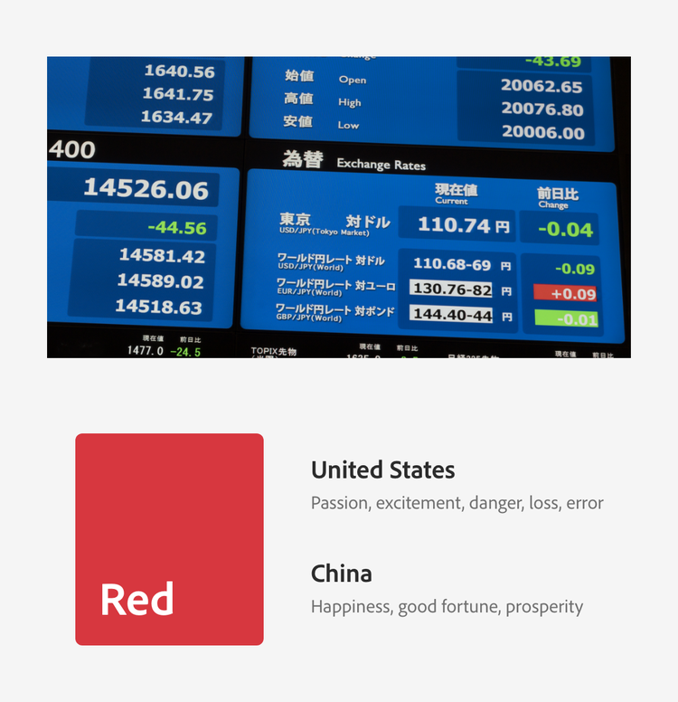 Images showing how color has different semantic meaning in different countries. Top image of stock exchange monitor using green for negative values, and red for positive values. Bottom image showing a color swatch of red, labeled with the United States' sentiment of passion, excitement, danger, loss, and error, and China's sentiment of happiness, good fortune, and prosperity.