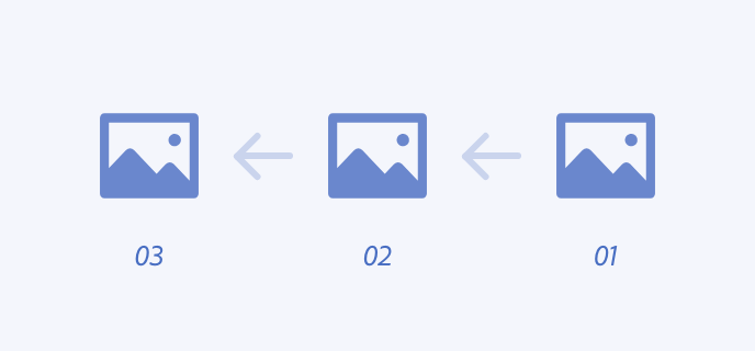 Key example of correct usage of bi-directional flow in a linear narrative.