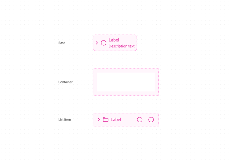 Diagram showing three UI structure types stacked vertically: a "Base" element with an icon, radio circle, label, and description text; an empty "Container" box; and a "List item" row combining a folder icon, label, and two radio circles.