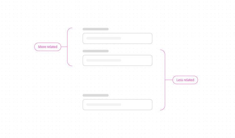 Diagram showing a list of content cards grouped by relevance: the top two cards are bracketed and labeled "More related," while all three cards together are bracketed and labeled "Less related" on the right side.