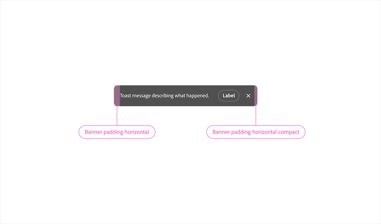 Diagram showing a dark toast notification reading "Toast message describing what happened." with a "Label" button and close icon, with its left and right edge padding labeled "Banner padding horizontal" and "Banner padding horizontal compact."