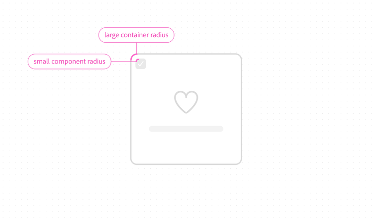 Diagram of a rounded card containing a small checkbox and heart icon, labeling the large container radius and the small nested component radius.