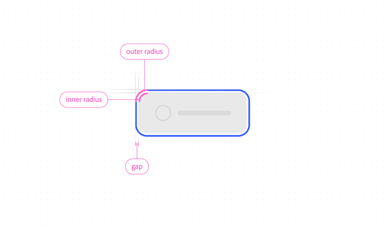 Diagram of a rounded card with a blue focus ring, labeling outer radius, inner radius, and the gap between the component edge and the focus ring.
