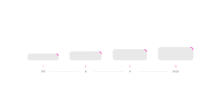 Four gray rounded rectangles of increasing size, labeled with corner radius values 7 (7.111px), 8px, 9px, and 10 (10.125px), illustrating how corner radius scales with component size.