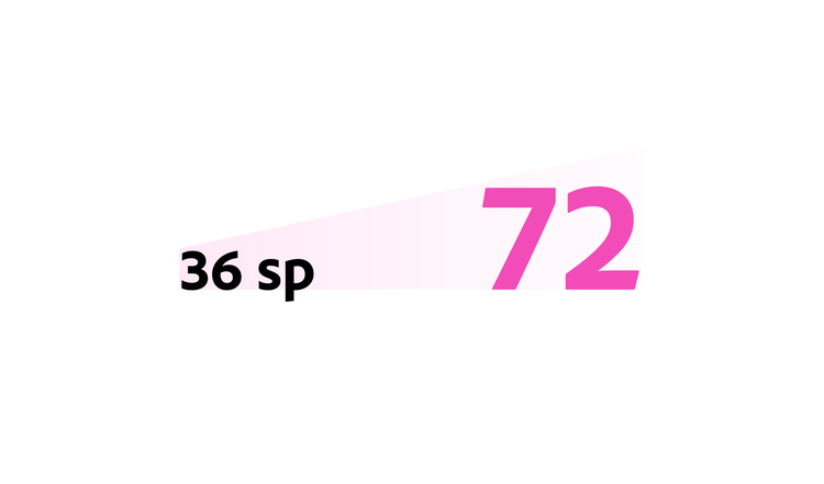 Comparison of the word "36 sp" and "72" scaling up in size on a pink gradient background, illustrating Android font scaling.