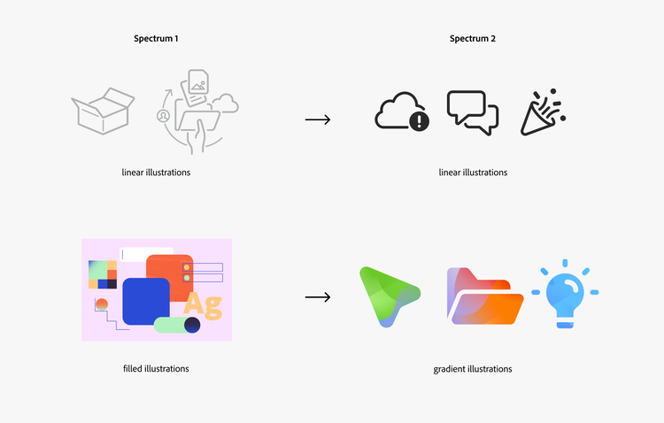 A diagram showing a comparison of the illustration styles in Spectrum 1 to Spectrum 2. Linear illustrations have been updated, evolved from the Spectrum 1 outline style. Gradient illustrations replace the Spectrum 1 filled illustration style.