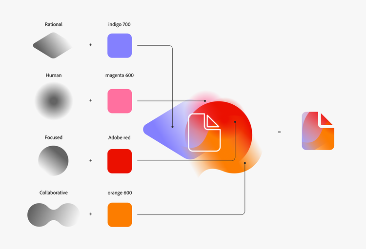 Diagram that shows the four forms by which the gradient fills are created, mapped to the four Spectrum principles. The diamond shape from the Spectrum logo stands for Rational. A radial gradient stands for Human. A circle with a linear gradient fill with sharper edges stands for Focused. A shape of two connected circles stands for Collaborative. These shapes are then combined with colors from the Spectrum 2 color system. The colors are arranged to overlap, to make the gradients flow into each other. An example of a final illustration using this method that brings everything together.