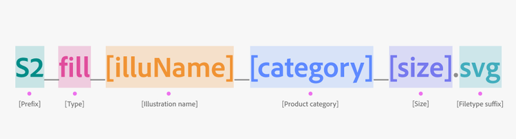 A breakdown of the correct gradient illustration naming convention: prefix, type, illustration name, product category, size, and filetype suffix.