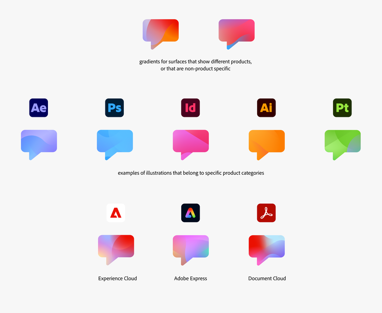 Colorful gradient speech bubble icons representing Adobe products, grouped by categories like Creative Cloud, Experience Cloud, and Document Cloud.