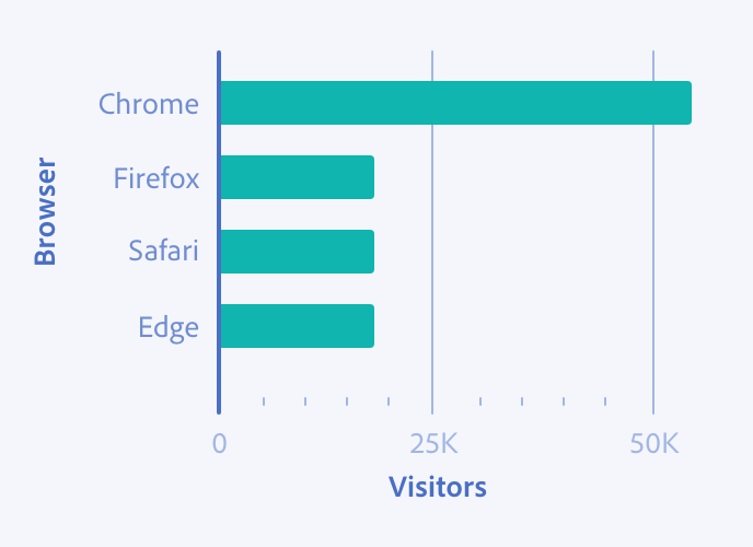 Bar chart Spectrum