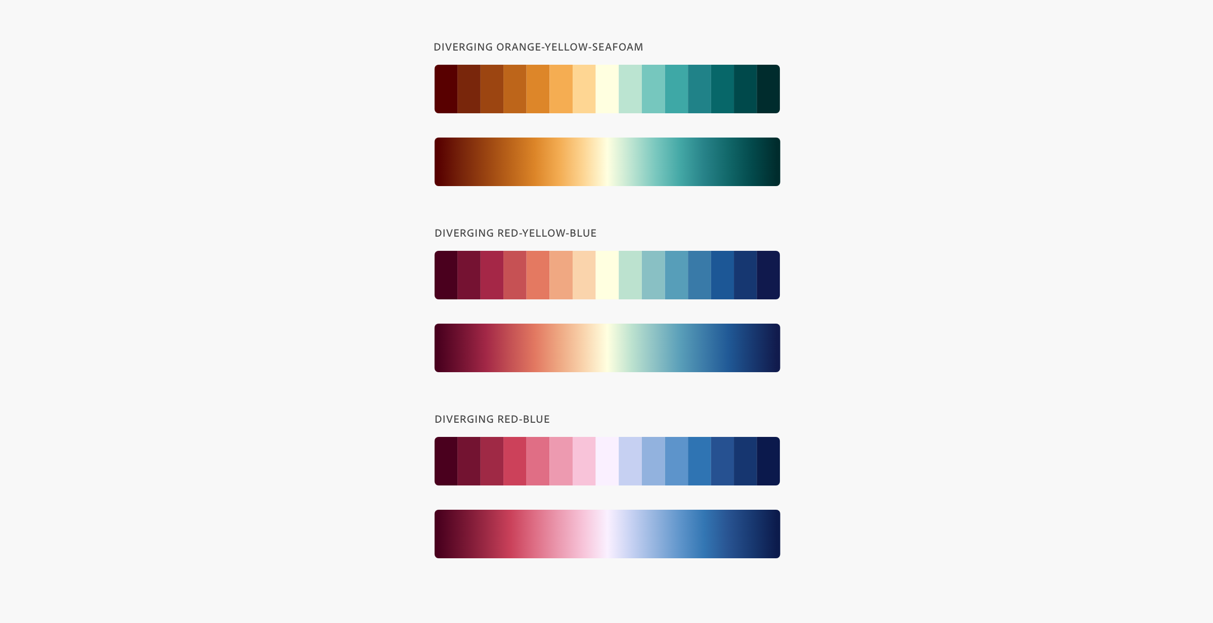 Color for data visualization - Spectrum