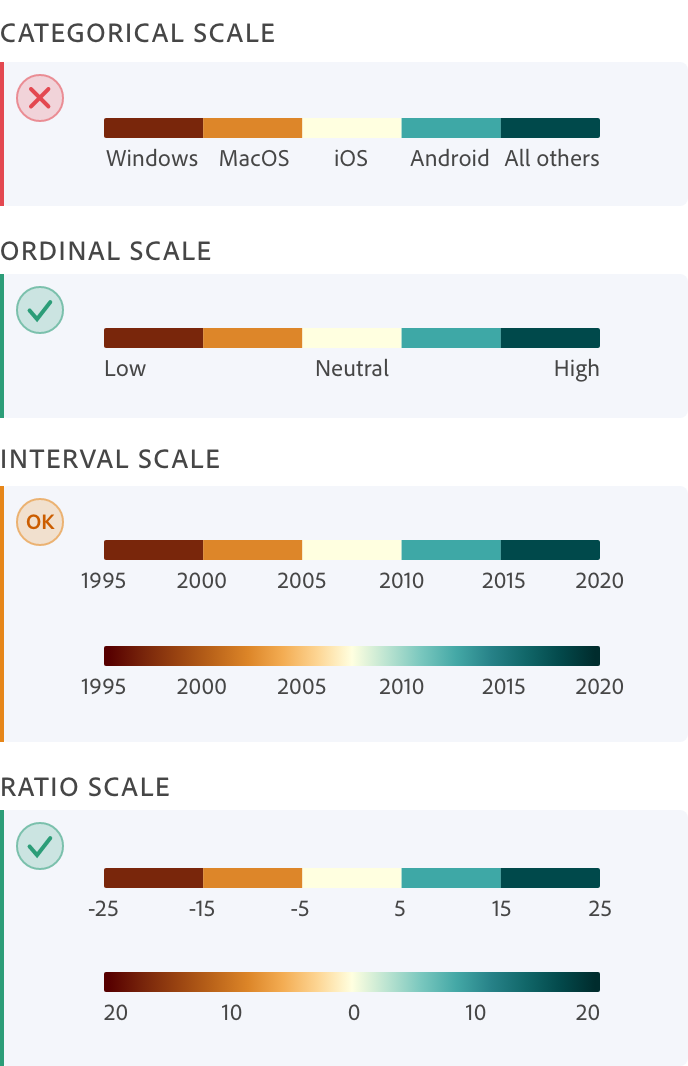 Sequential colors are ordered. Use these for ordinal and interval ...