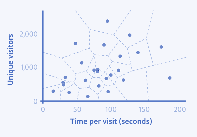 Scatter plot - Spectrum