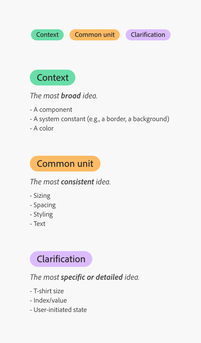 Naming Structure Examples