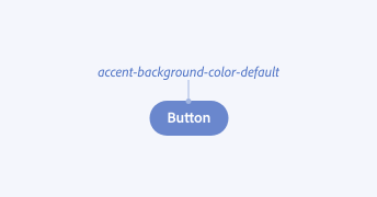 Key example showing correct usage of a global token. Token accent-background-color-default used for the background color of an accent button component.