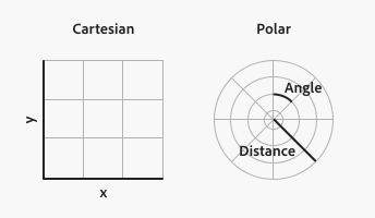 Image illustrating the two coordinate systems, Cartesian and polar. Cartesian system is labeled with x and y axis, polar system is labeled with angle and distance measurements.