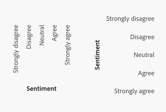 Key example of ordinal x-axis and y-axis using sentiment as its example.