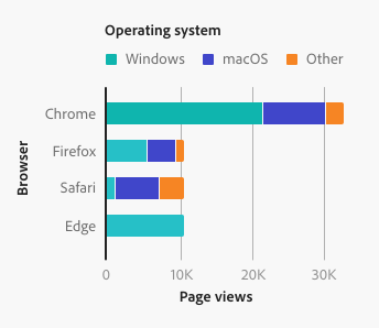 bar chart design