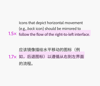 Key examples showing the line height for body text. The first example in English has a 1.5x multiplier for its line height. The second example in Hanyu Pinyin or Simplified Chinese uses a 1.7x multiplier. Both examples read “Icons that depict horizontal movement, e.g., back icon) should be mirrored to follow the flow of the right-to-left interface.” with the first example in English and the second example in Simplified Chinese.