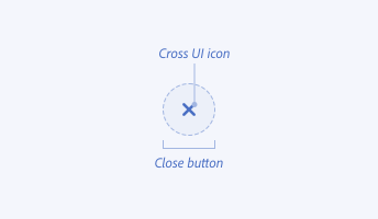 Diagram illustrating through labels the component parts of a close button including the cross UI icon.