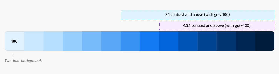 Row of Spectrum’s blue colors with annotation for two-tone backgrounds.