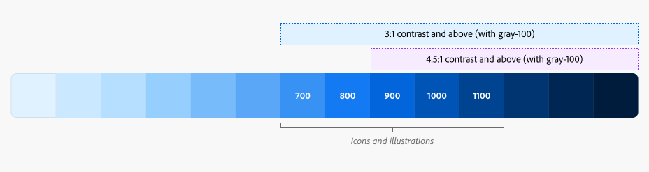 Spectrum of store blue