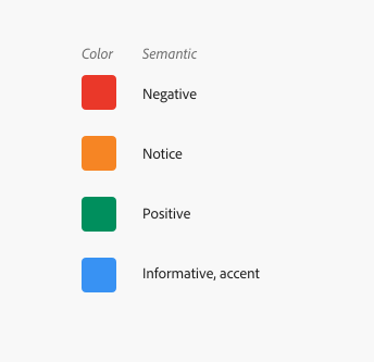 Diagram illustrating through labels the semantic color meanings for red (negative), orange (notice), green (positive), and blue (informative and accent).