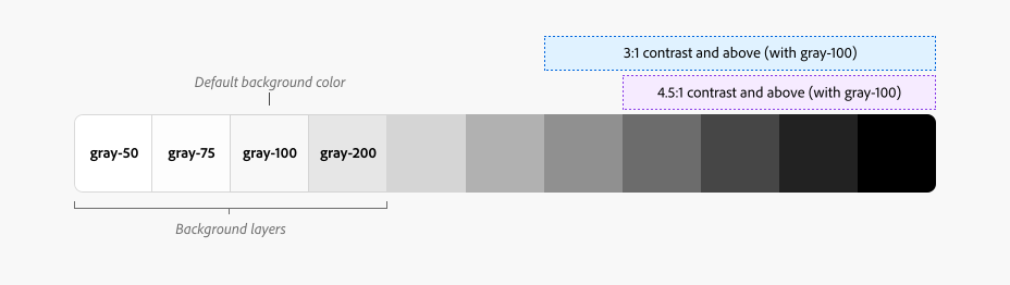 https://spectrum.adobe.com/static/images1x/color_colorSystem_gray-backgrounds@2x_1649956982366.png