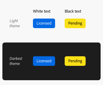 Static colors are identifiable across themes and have 4.5:1 or more contrast with black or white text. Example of two badges, one blue that says Licensed and one yellow that says Pending, in light theme and darkest theme.