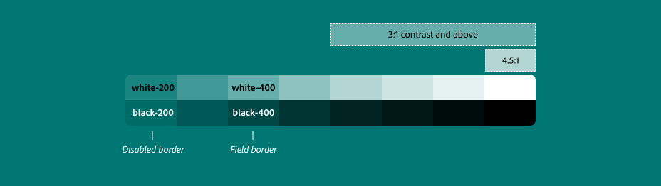 Row of Spectrum’s transparent white and transparent black colors with annotation for disabled border and field border (both below 3:1 contrast).