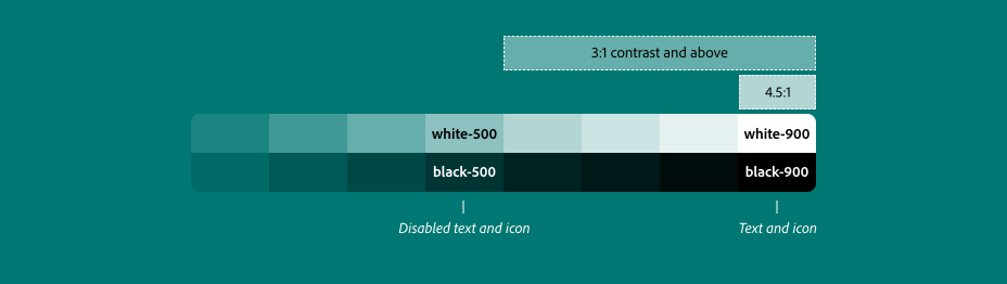 Row of Spectrum’s transparent white and transparent black colors with annotation for disabled text and icon (below 3:1 contrast), and text and icon (4.5:1 contrast or above).