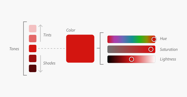 The Color Thesaurus  Color theory, Color names, Color