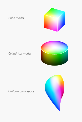 RGB cube and HSV cylinder compared to model of visible light modeled in a perceptually uniform color space.