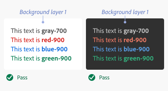 ​​Key example of correct color token usage on background layers with sufficient contrast.