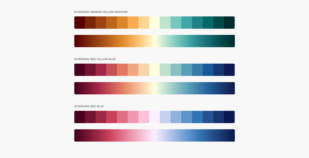 Color for data visualization - Spectrum